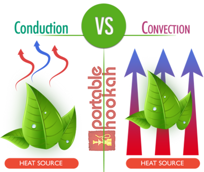 Conduction VS Convection Vaporizers