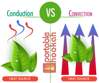 Conduction VS Convection Vaporizers